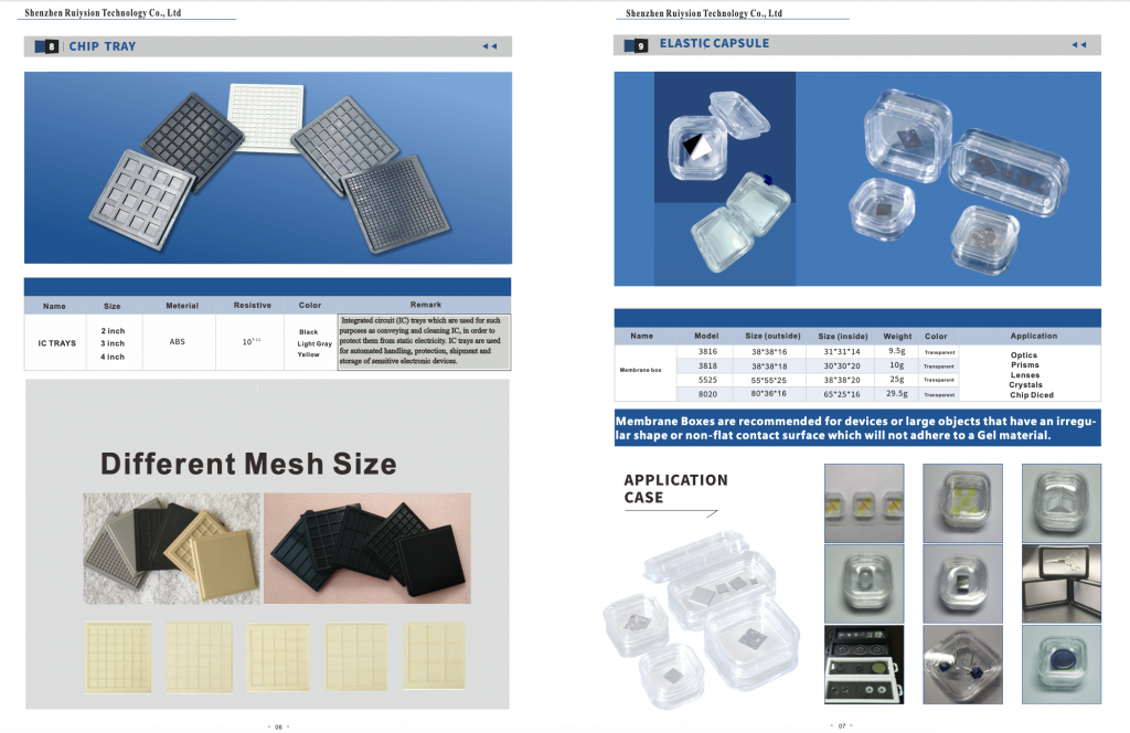 Product Catalog List - Download Ruiysion PDF Catalog