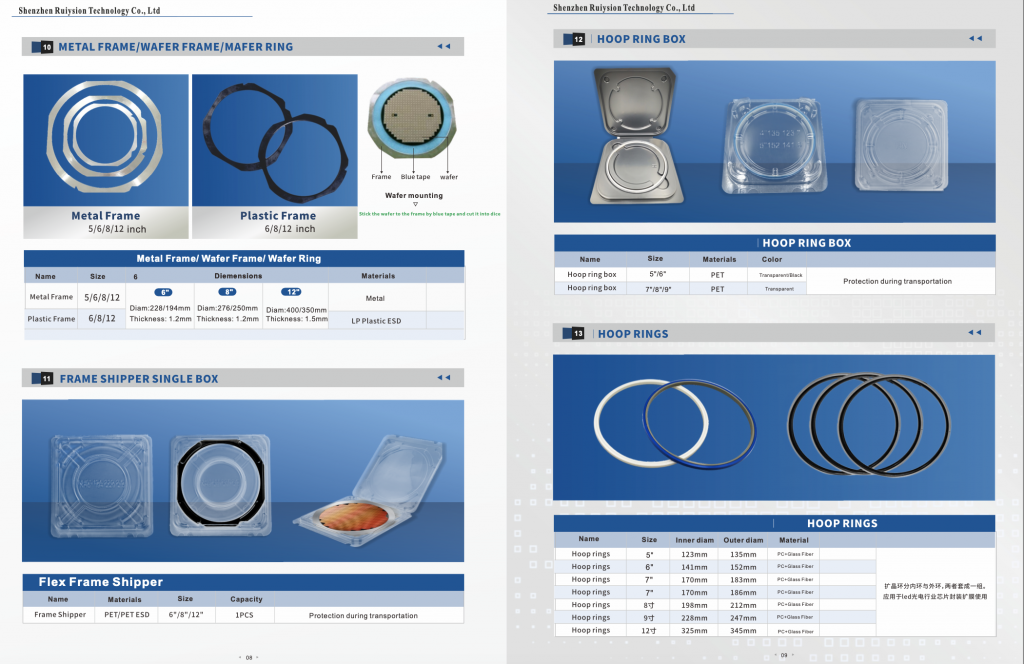 Product Catalog List - Download Ruiysion PDF Catalog